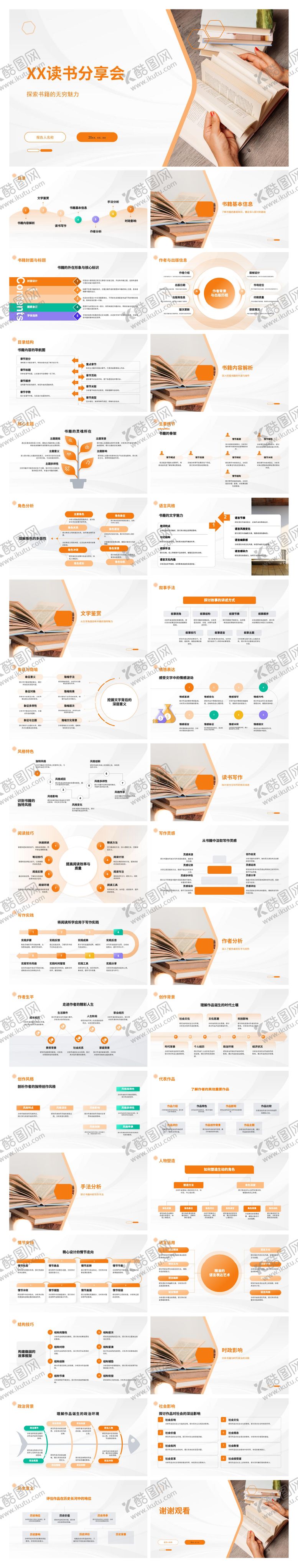 编号：92452202112344197623【酷图网】源文件下载-读书分享会PPT