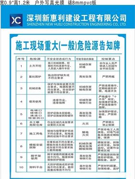 重大危险源