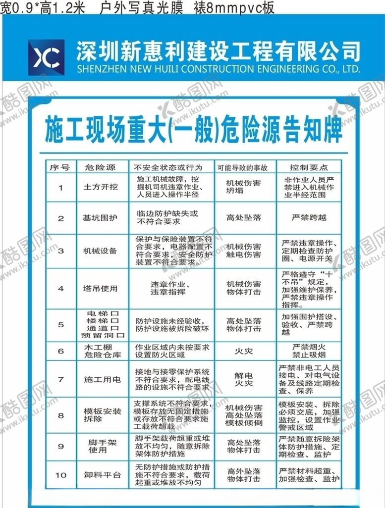 编号：30075305131424447611【酷图网】源文件下载-重大危险源