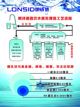 朗诗德水质处理流程图