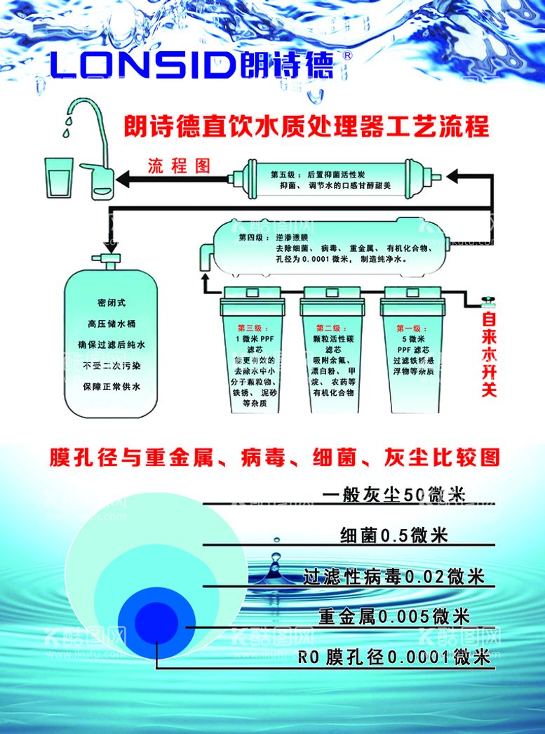 编号：55649111182213054390【酷图网】源文件下载-朗诗德水质处理流程图