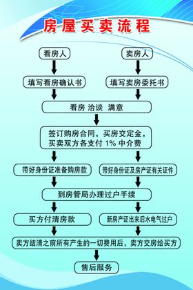 房屋中介制度