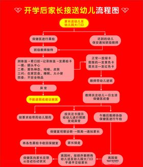 接送流程图X4版