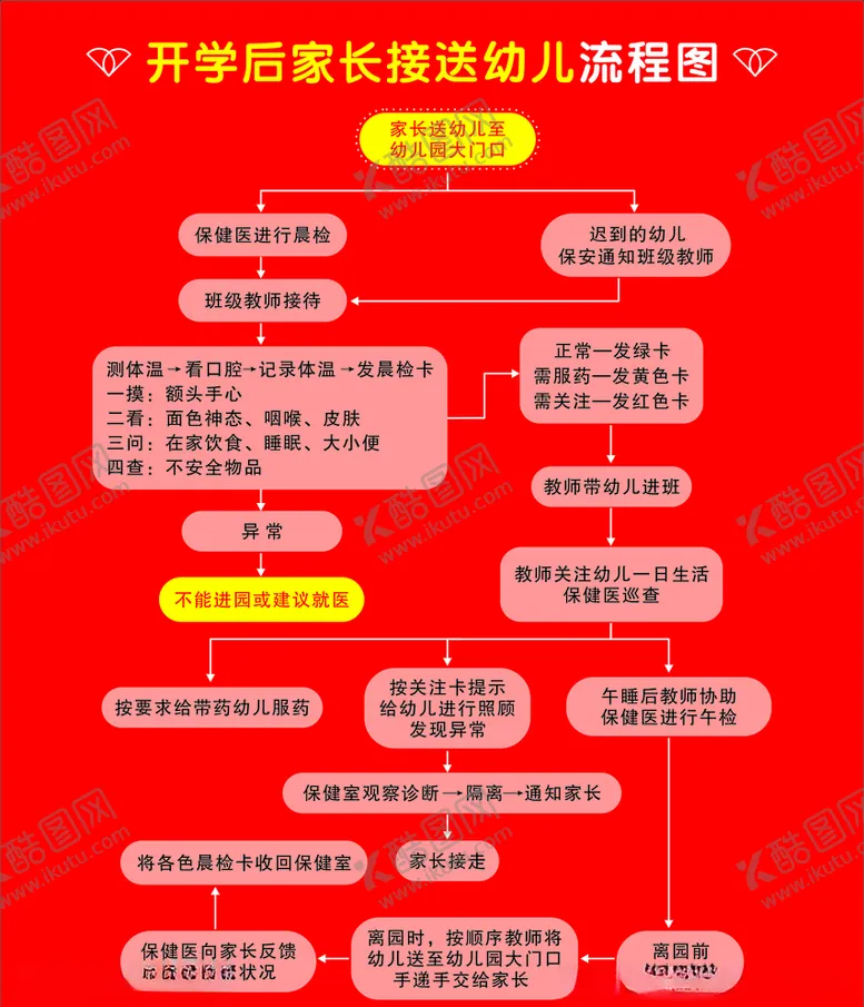 编号：73541106241304522978【酷图网】源文件下载-接送流程图X4版