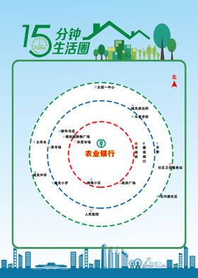 社区15分钟服务圈