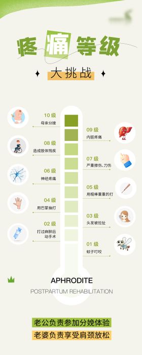 疼痛等级易拉宝