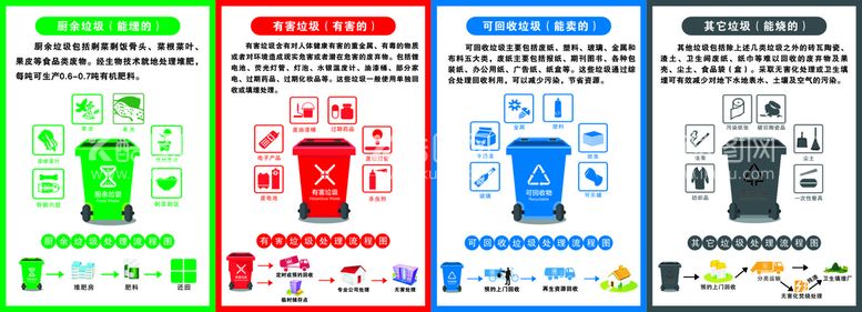 编号：83752210221543494295【酷图网】源文件下载-垃圾分类