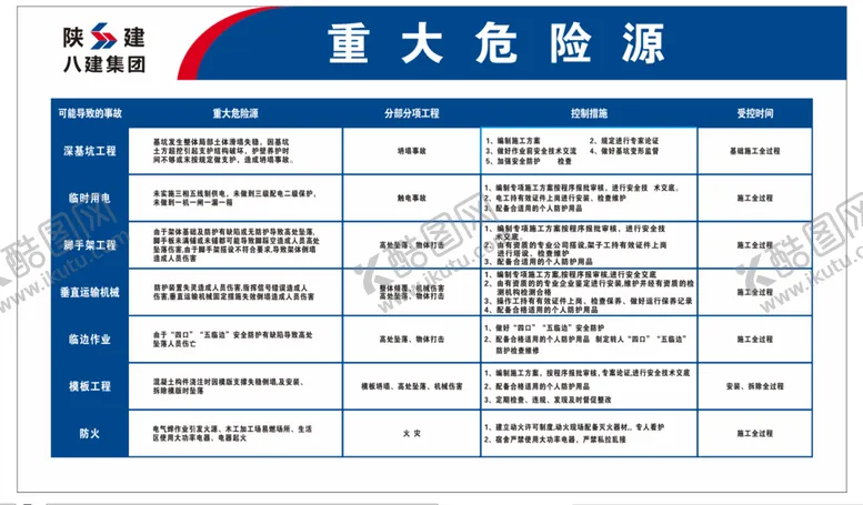 编号：42876901312050435661【酷图网】源文件下载-重大危险源