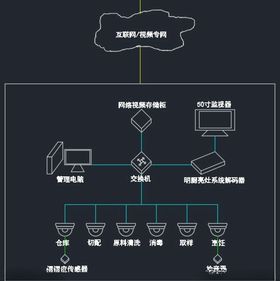 智能化系统图