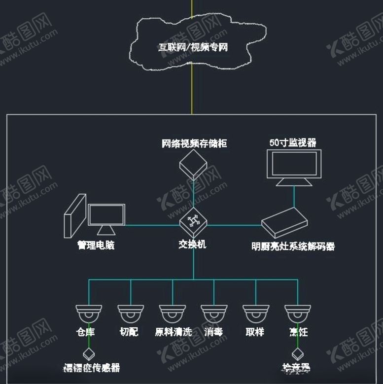 编号：28711907030048248383【酷图网】源文件下载-智能化系统图