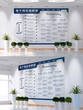 人员分布商务流程图