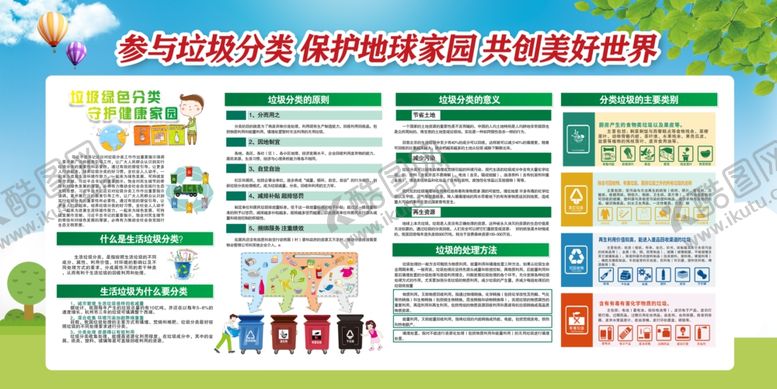 编号：89979510261543339359【酷图网】源文件下载-垃圾分类展板