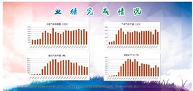 业绩统计展板