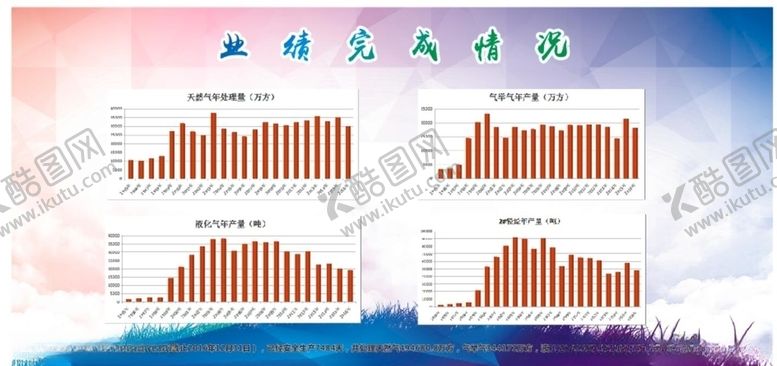 编号：18187807082122267274【酷图网】源文件下载-天然气业绩展板