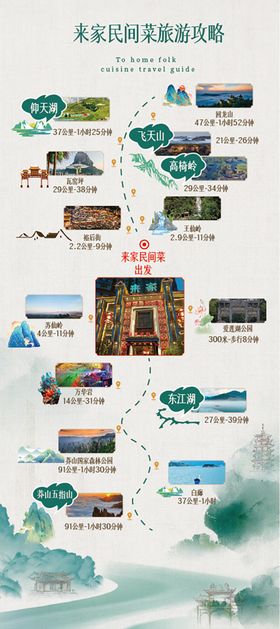 郴州市旅游攻略展架