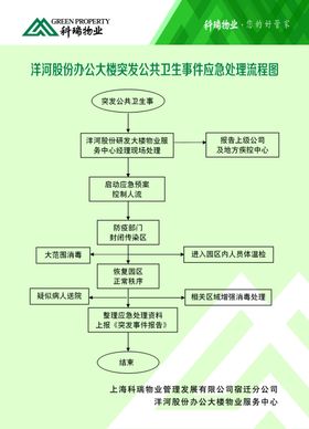 学校突发公共卫生