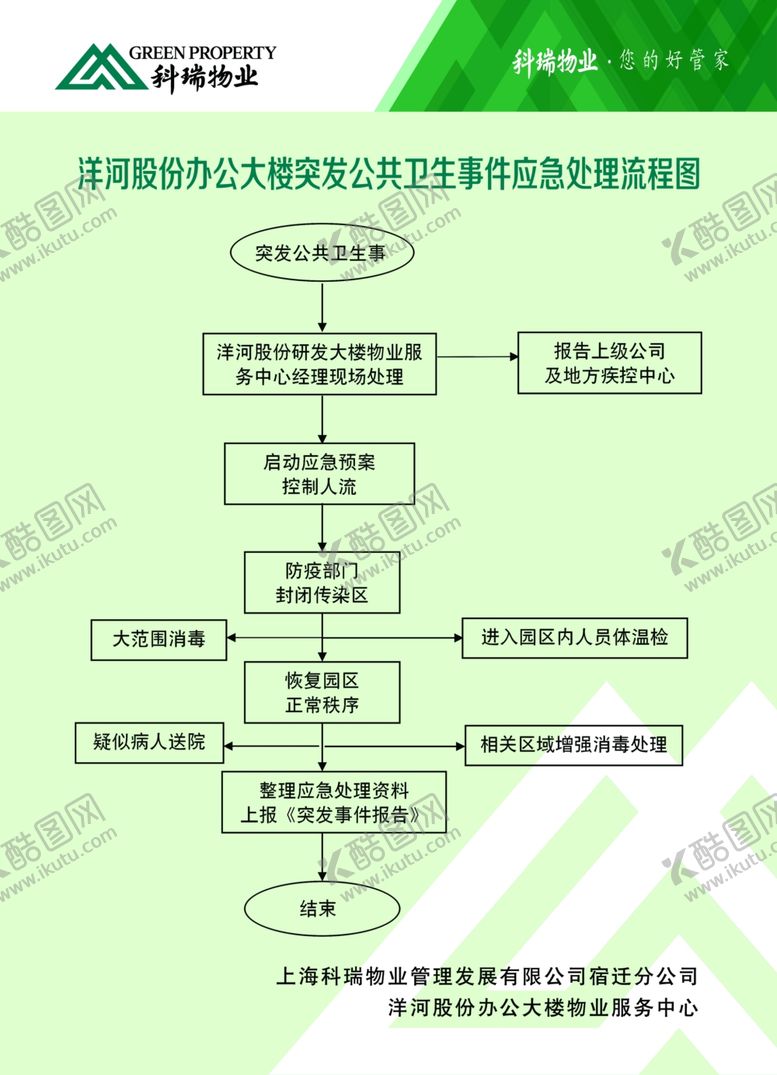 编号：34715507070206389718【酷图网】源文件下载-突发公共卫生事故处理流程