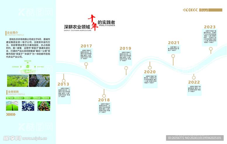 编号：29104912160439576869【酷图网】源文件下载-历程发展文化墙