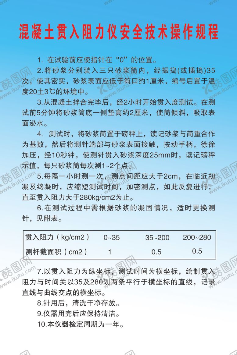 编号：76199005131058214083【酷图网】源文件下载-混凝土贯入阻力仪安全技术操作