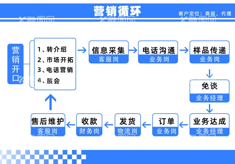 编号：75020410161753477772【酷图网】源文件下载-营销循环