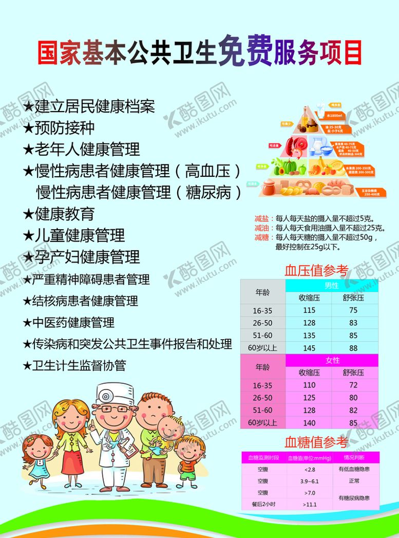 编号：81260709211931501048【酷图网】源文件下载-国家基本公共卫生服务