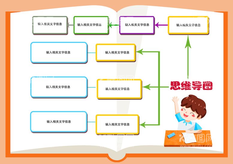 编号：17068209252301288365【酷图网】源文件下载-思维导图展板