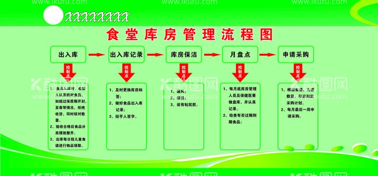 编号：93400211190309425943【酷图网】源文件下载-食堂库房管理流程图