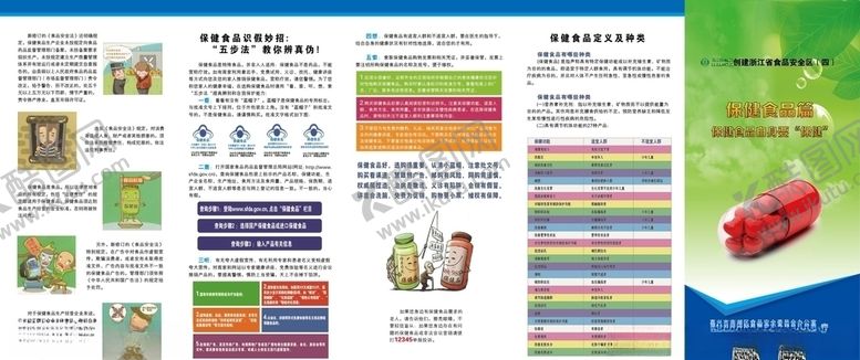 编号：74934110020049501769【酷图网】源文件下载-食品安全五折页