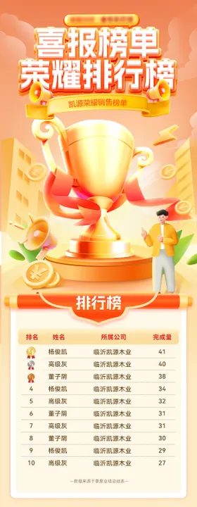 喜报荣耀排行榜销售榜海报