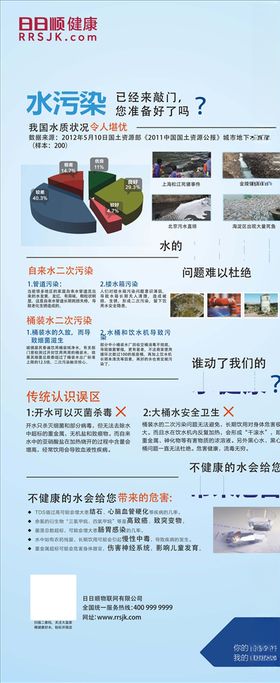 海洋水污染海报