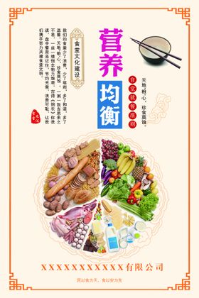 营养均衡 食物金字塔