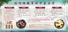 流行感冒中医治疗宣传栏