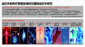 石墨烯结构