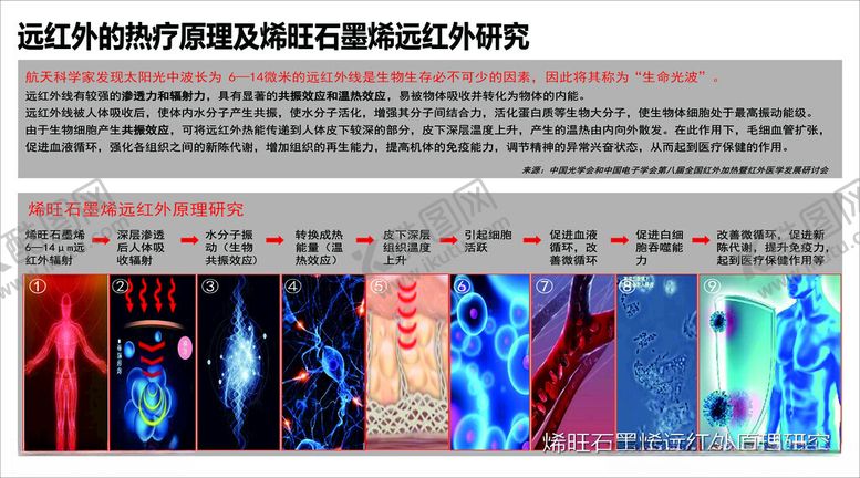 编号：53905410021259292705【酷图网】源文件下载-石墨烯研究原理