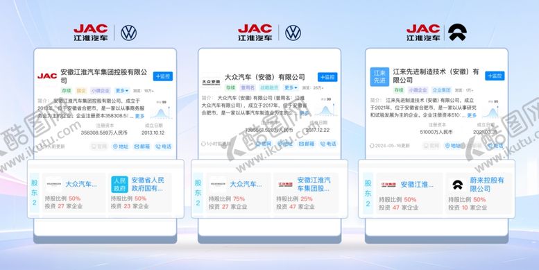 编号：38044202200108257117【酷图网】源文件下载-江淮汽车合资信息表