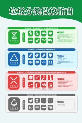 垃圾分类投放指南