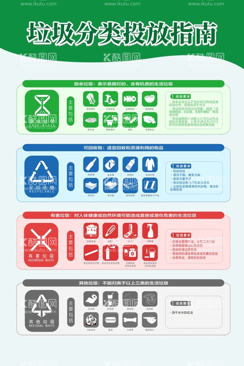 编号：91422401260828061439【酷图网】源文件下载-垃圾分类投放指南