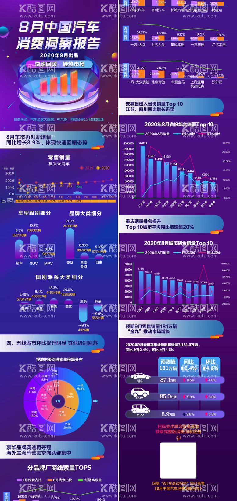 编号：19515511181604243842【酷图网】源文件下载-汽车消费洞察报告长图