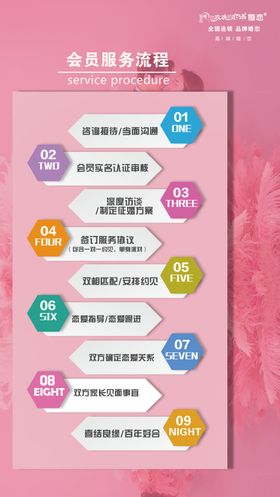 婚恋流程图