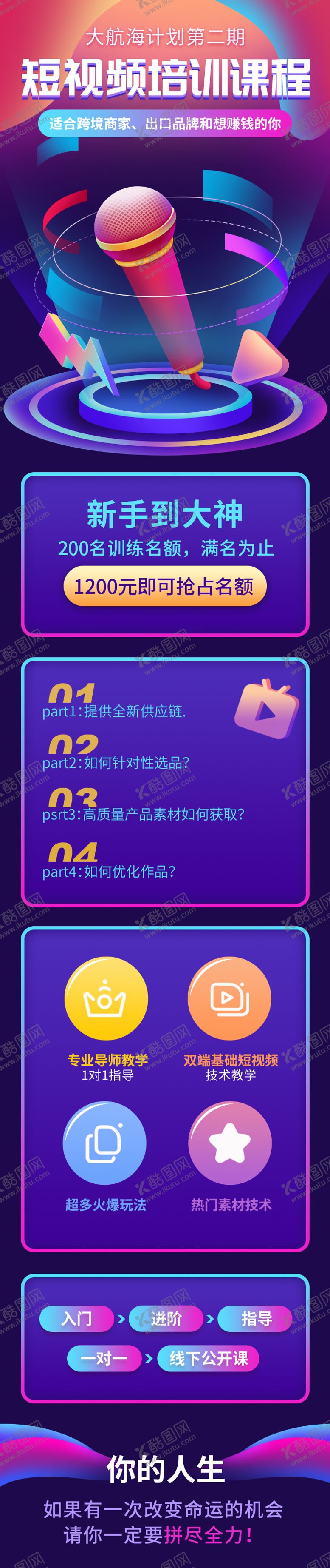 编号：98383903051035118456【酷图网】源文件下载-短视频培训长图