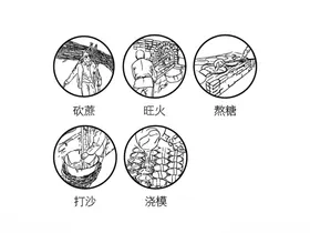 红糖制糖工艺