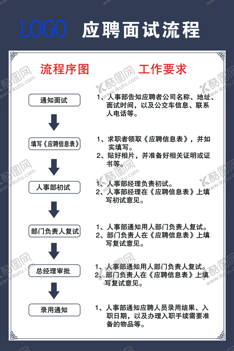 编号：35642009181417099384【酷图网】源文件下载-面试流程