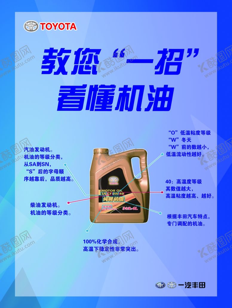 编号：19500109120141437638【酷图网】源文件下载-如何看懂机油