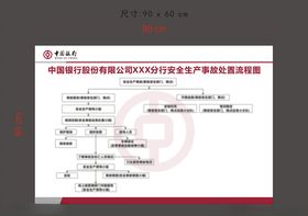 小学突发事件处置工作流程图