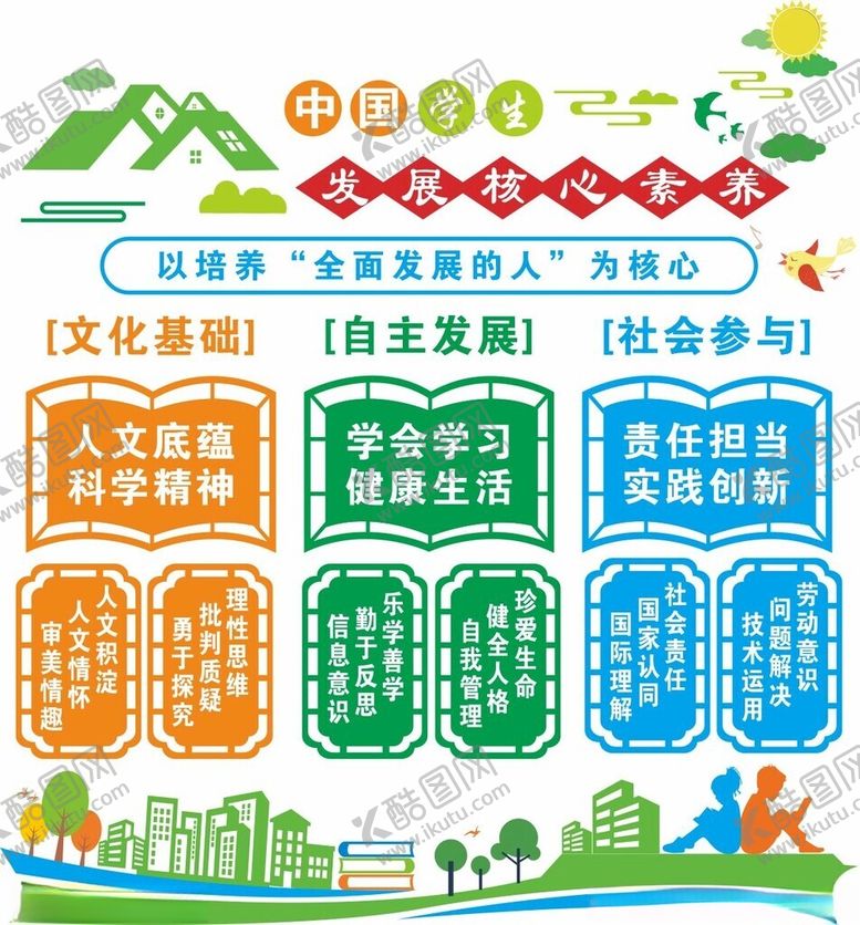 编号：50903602182159496186【酷图网】源文件下载-中国学生发展核心素养