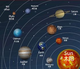 太阳系行星图银河系