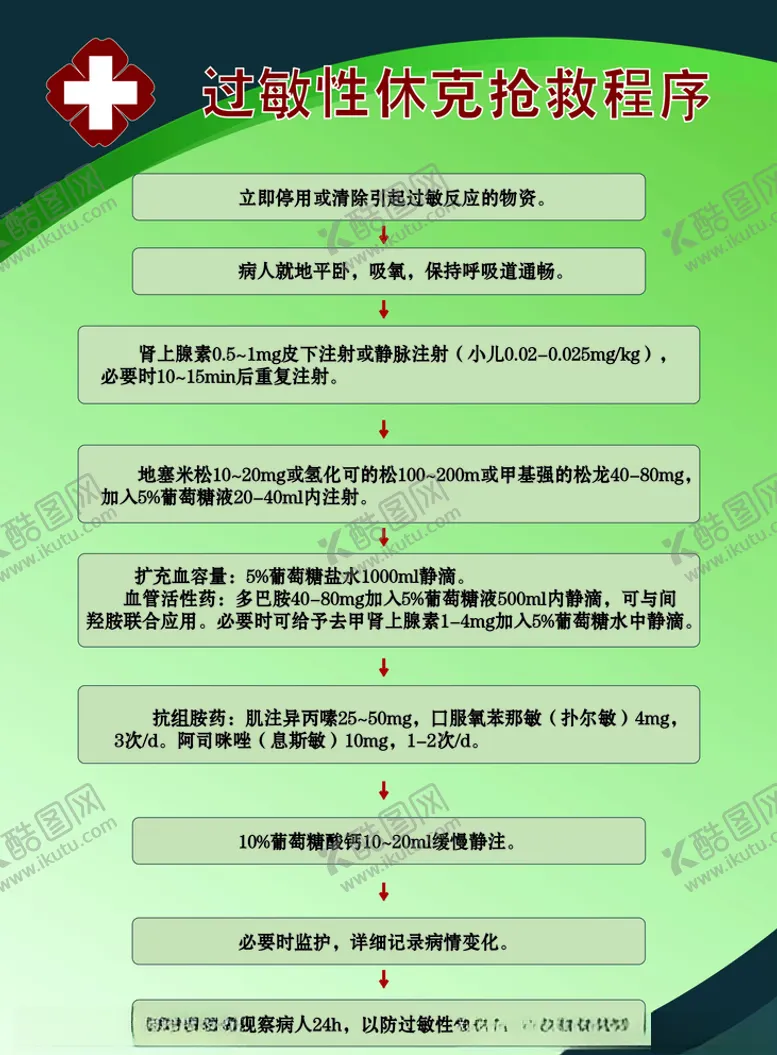 编号：25225906270738384455【酷图网】源文件下载-过敏性休克抢救程序