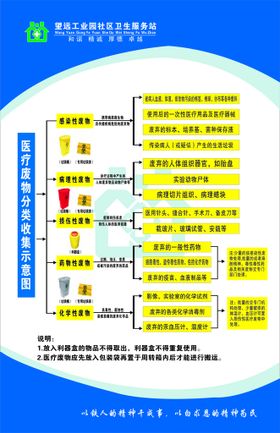 医疗垃圾