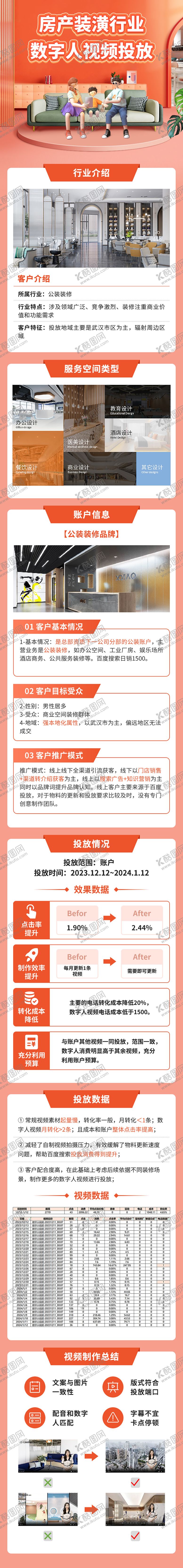 编号：97803109200506211068【酷图网】源文件下载-房产装潢行业数字人数据分析专题页长图