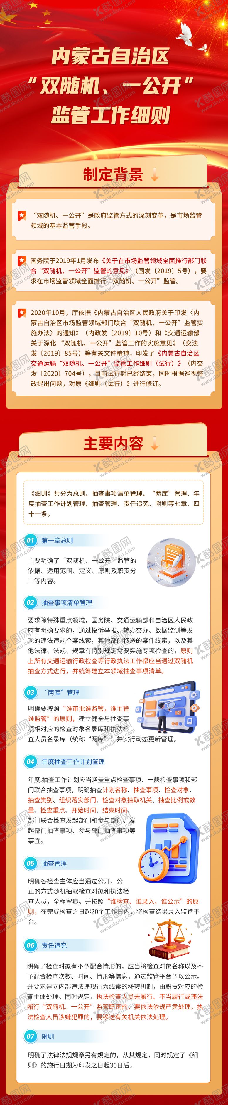 编号：42986906231859298918【酷图网】源文件下载-双随机一公开监管工作图解长图海报